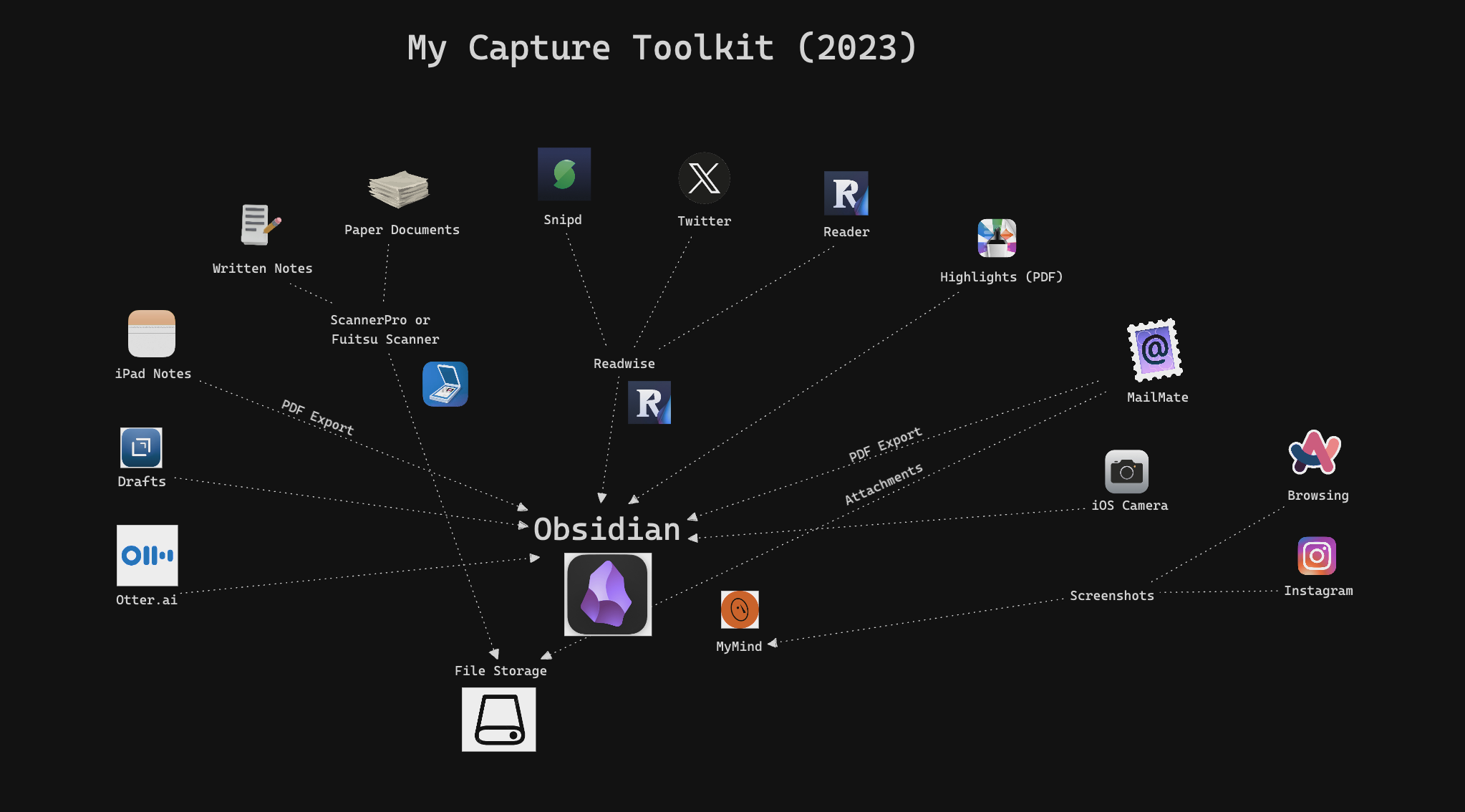 Capture Toolkit 2023