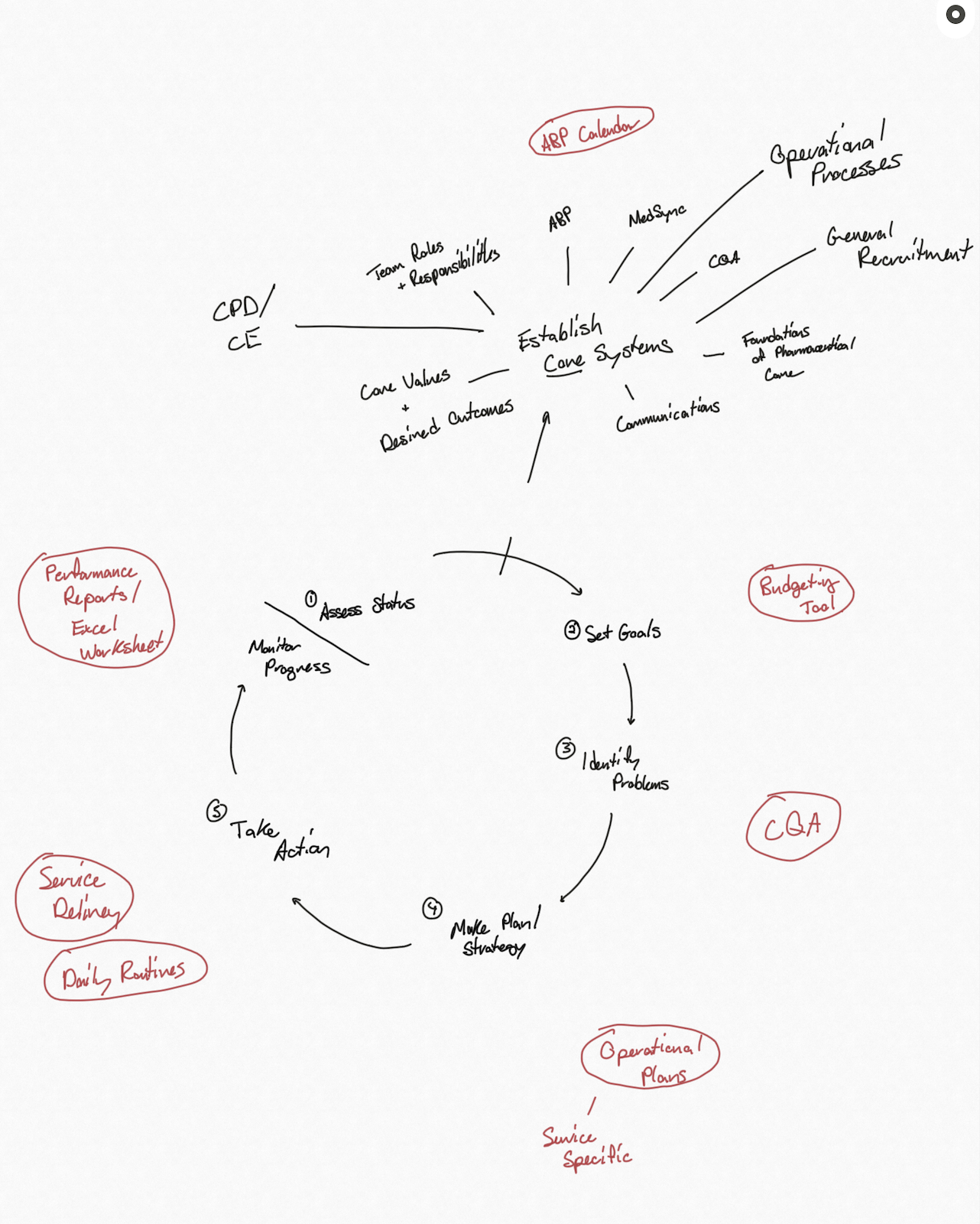 NDS Facilitation Overview